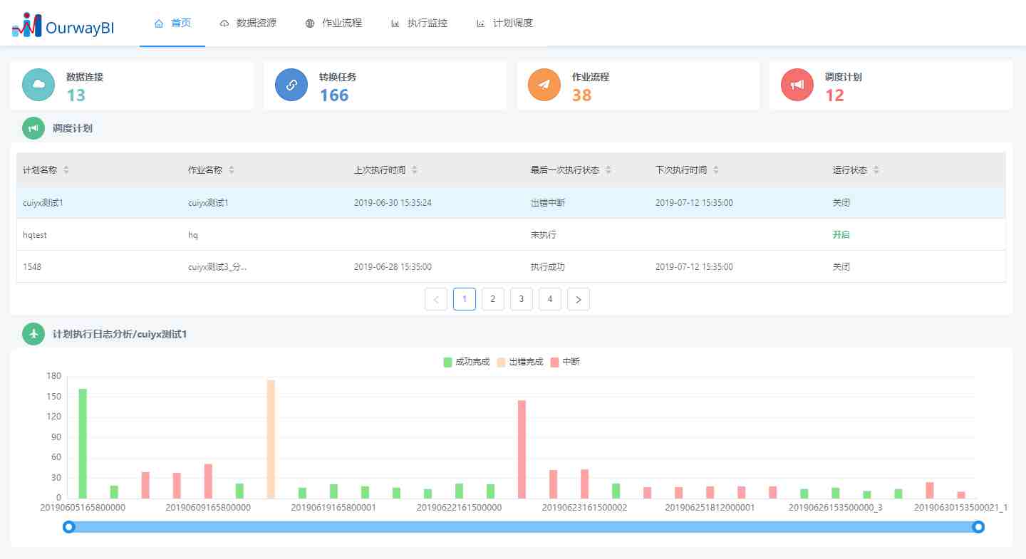 奥威BI工具智能数据分析