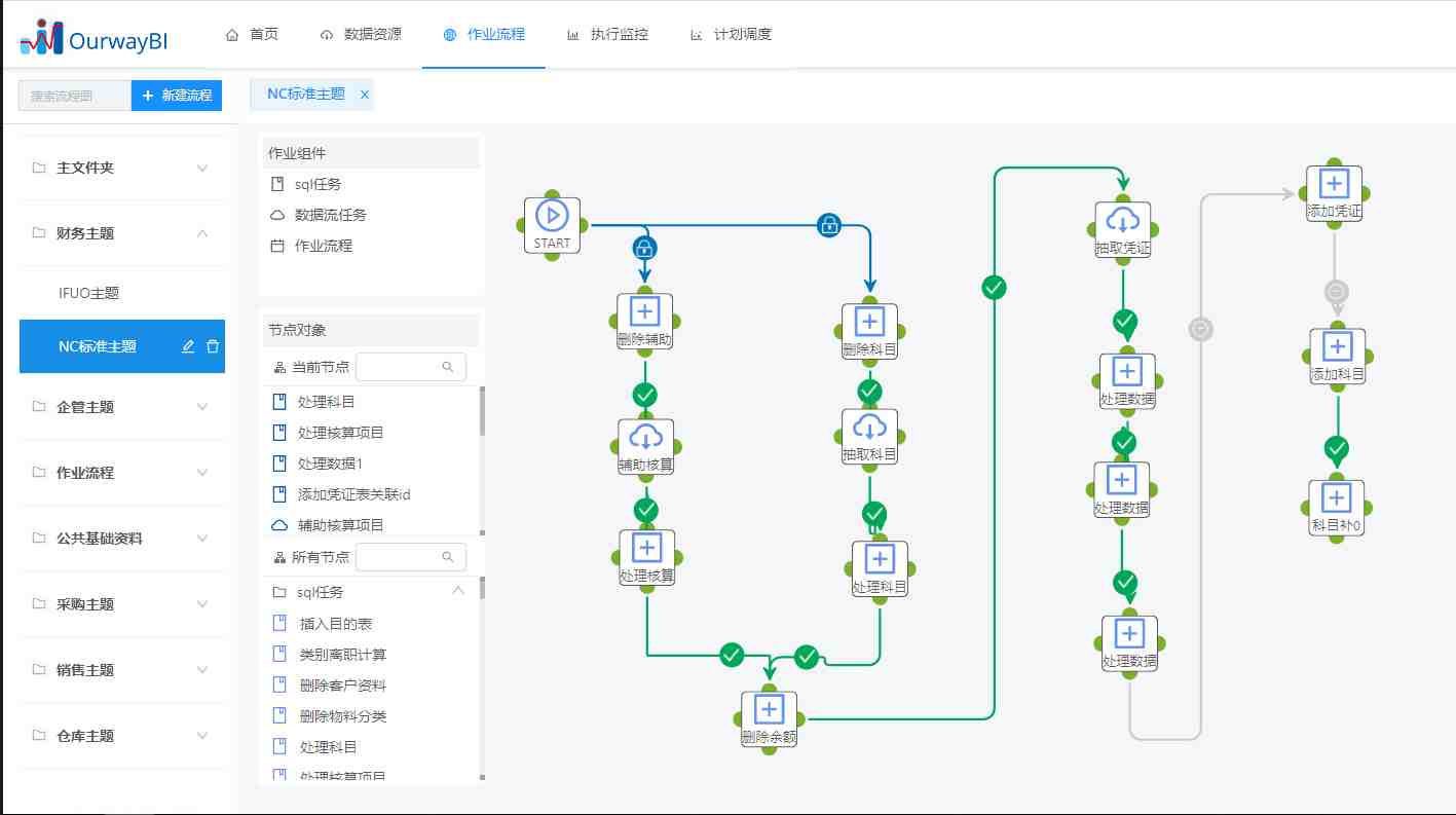 奥威BI工具智能数据分析