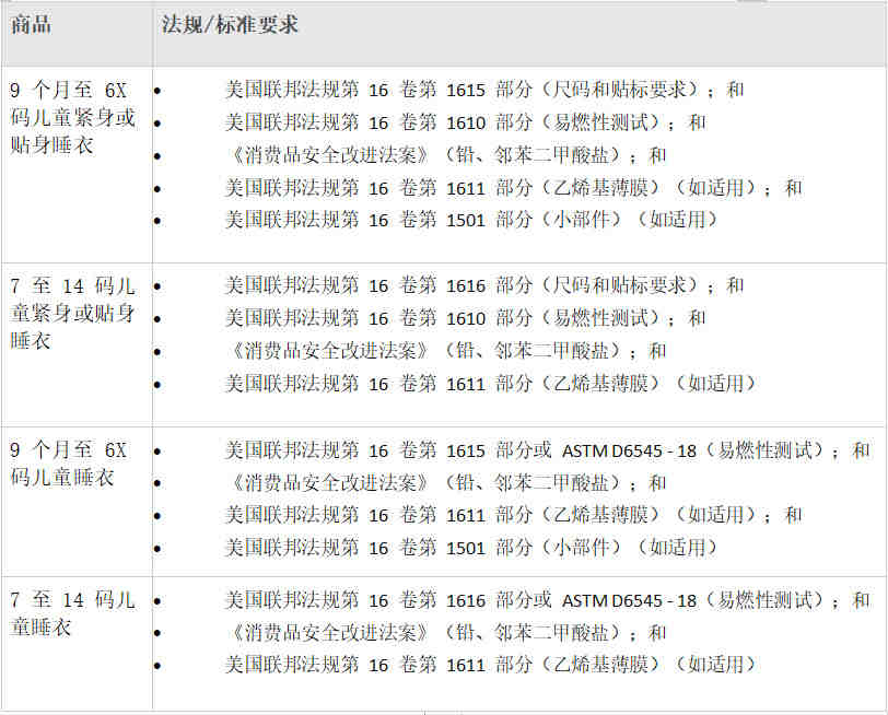 无线充电器出口美国办理FCC-ID认证，需提供哪些资料办理？