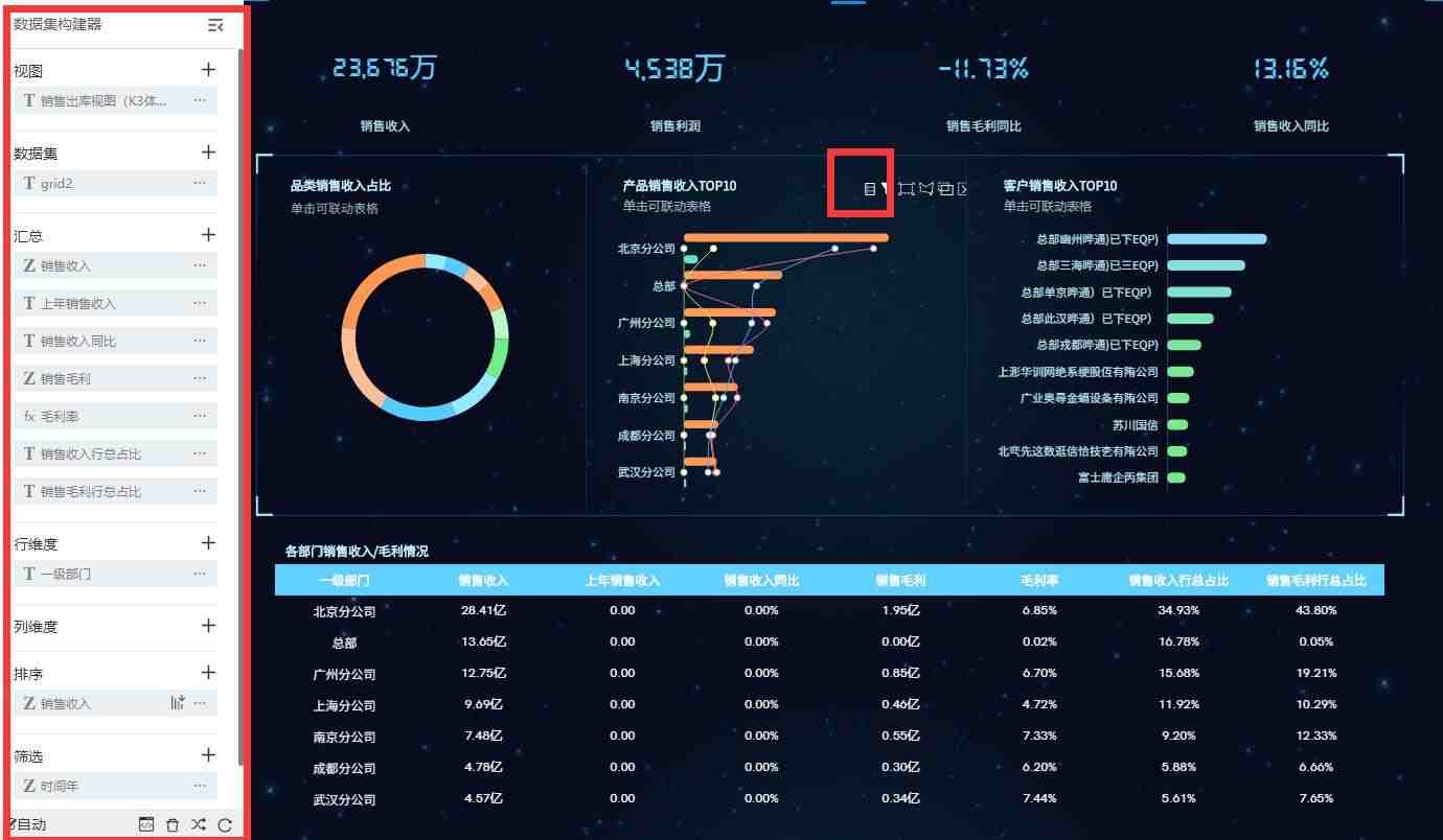 奥威BI软件数据分析报表