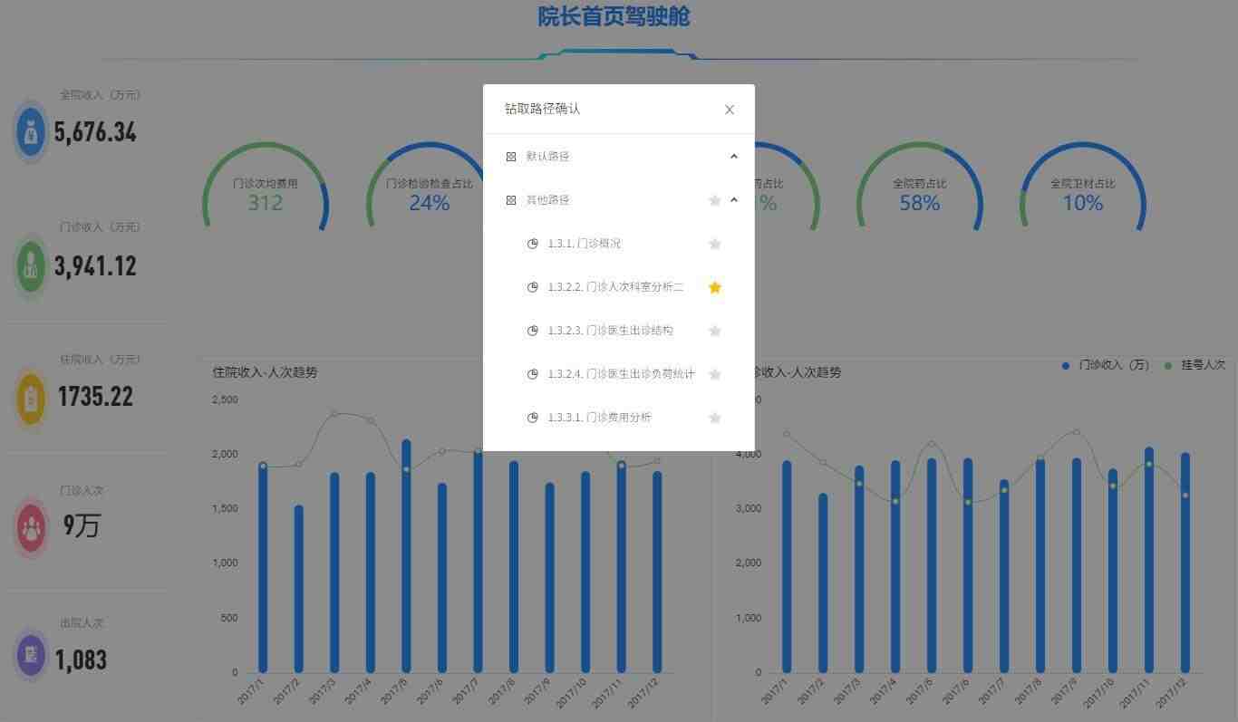 奥威BI软件数据分析报表