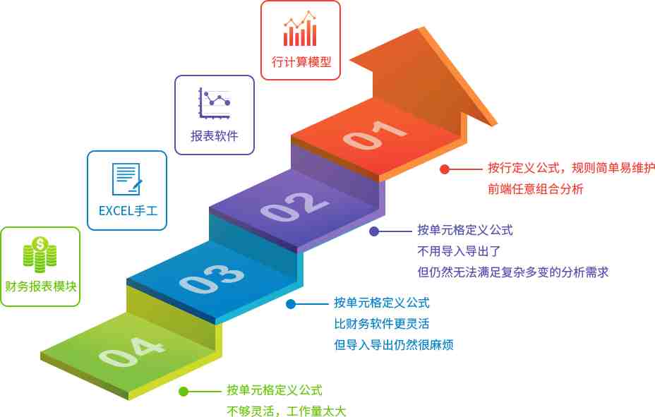 奥威BI财务数据分析