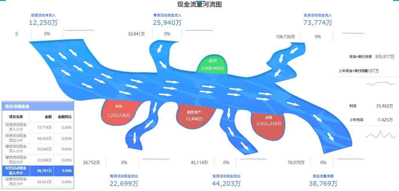 奥威BI财务数据分析