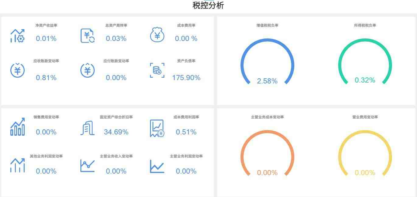 奥威BI财务数据分析