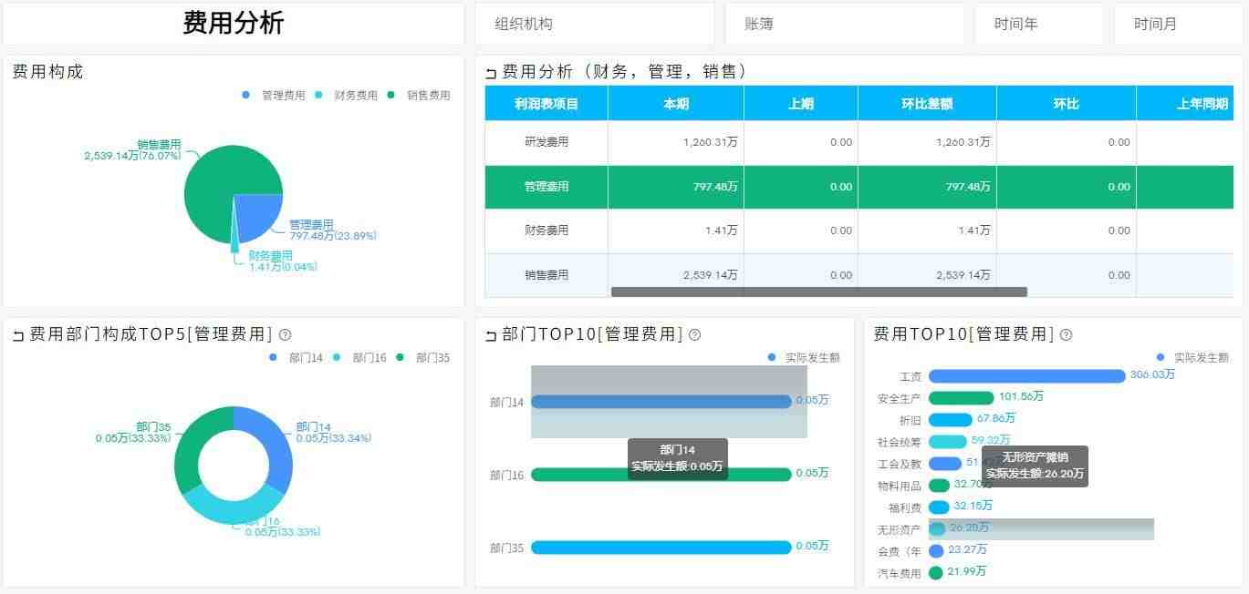 奥威BI工具财务数据分析报表