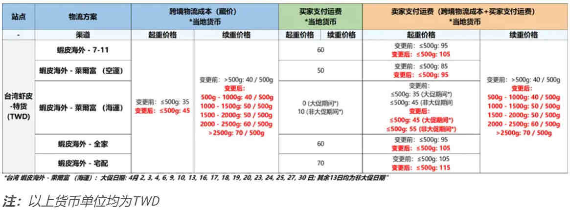 UL1576怎么办理？被下架的产品为什么亚马逊一定要NRTL实验室出具的才行？