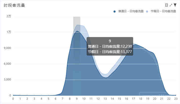 做Shopee无货源，选哪个平台最靠谱？