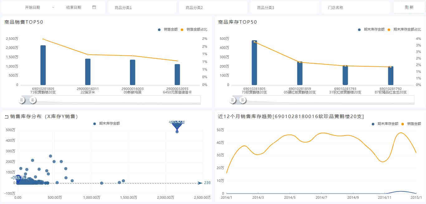 在亚马逊怎么对移动端进行优化？