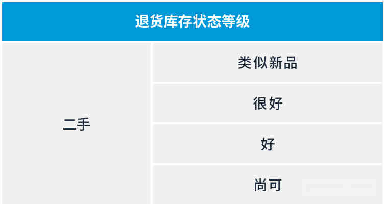 知虾：最实用的Shopee广告入门知识