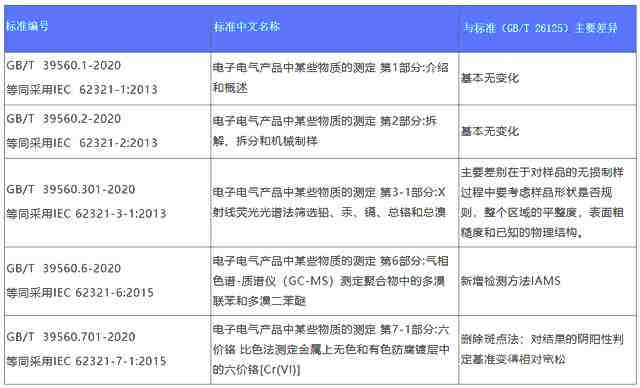 个人入驻亚马逊平台需要哪些资料？要注意哪些问题？