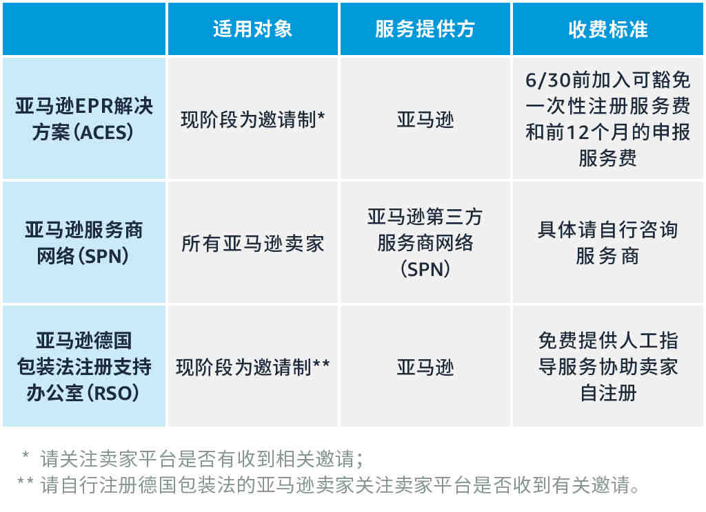 FCC认证要多少钱，费用怎么收取