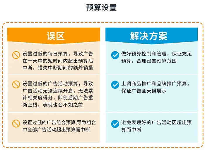 浅谈如何在独立站上运营（推广） 我们的亚马逊产品？