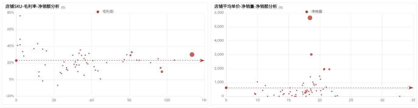 奥威BI跨境电商数据分析