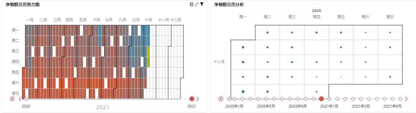 奥威BI跨境电商数据分析