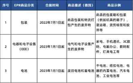 推荐个分享零售数据可视化分析过程的up主，全是干货