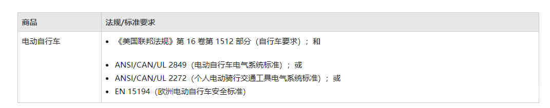 澳洲对纽扣电池及含纽扣电池产品提出新的安全及包装要求，将于6月22日开始强制