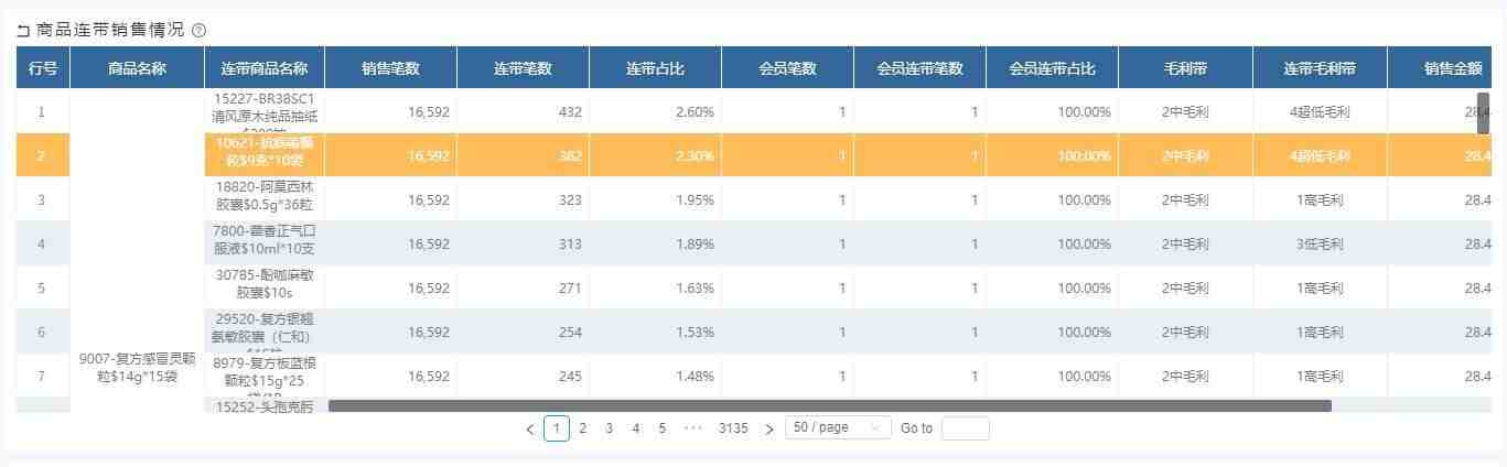 奥威bi数据可视化