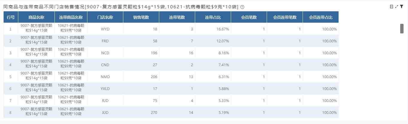 奥威bi数据可视化