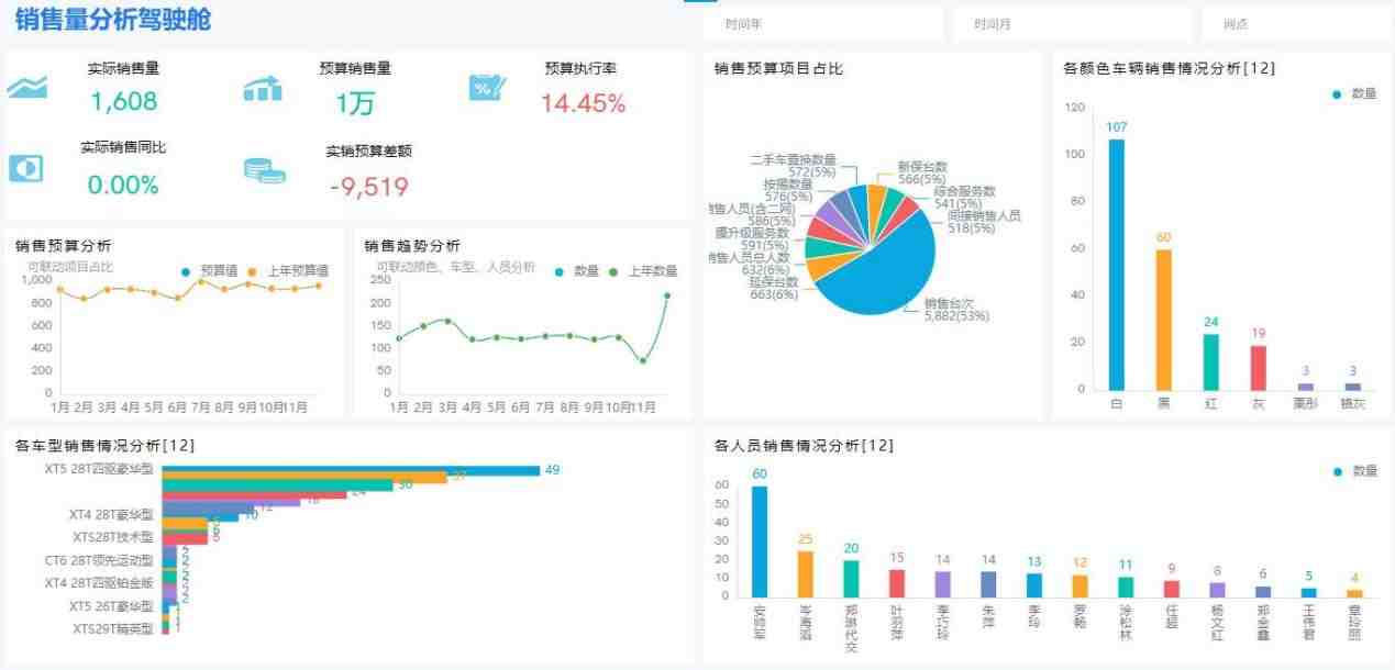 SpeedBI报表