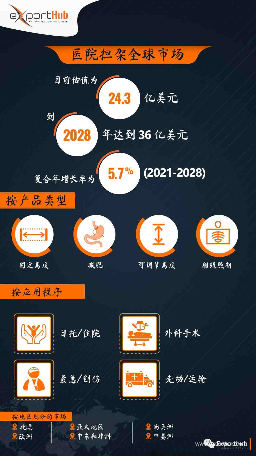 亚马逊婴儿车儿童玩具CPC、ASTM办理