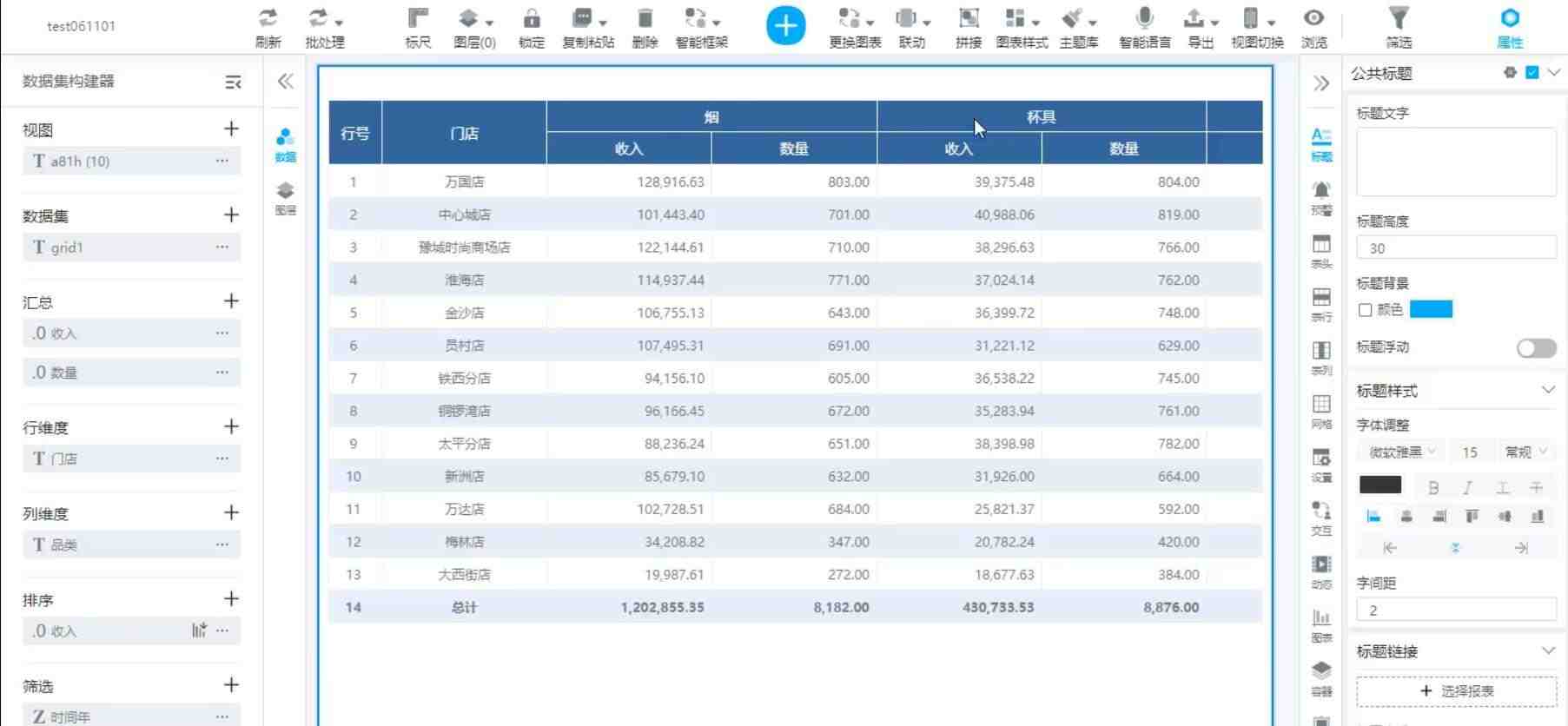 奥威bi数据可视化分析工具