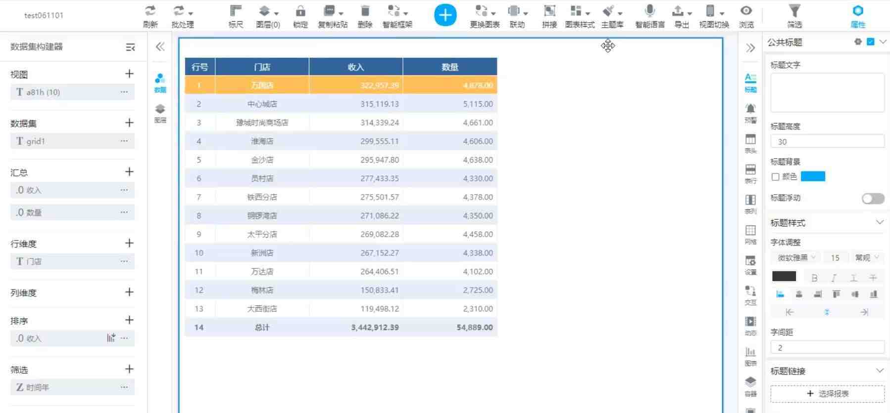 奥威bi数据可视化分析工具