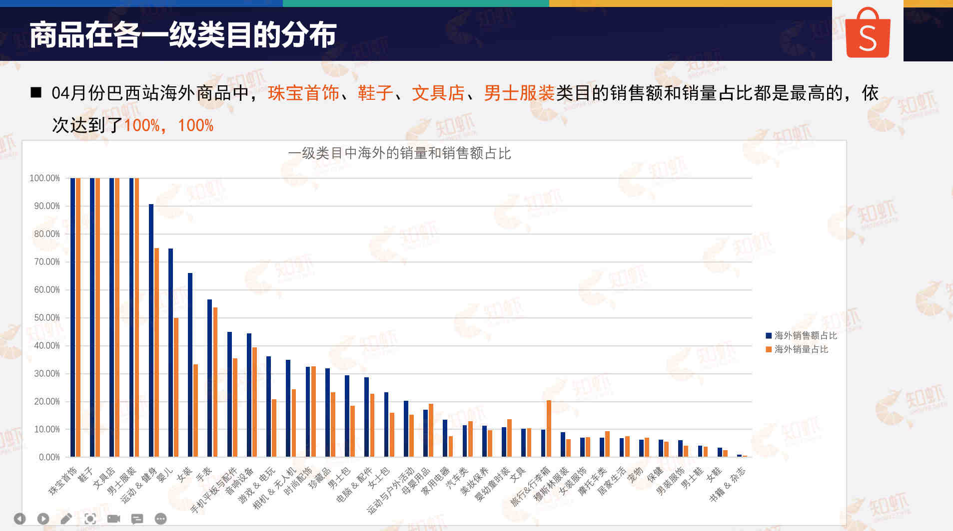 什么是跨境无货源模式？独立站无货源模式怎么样？