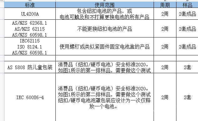 气泵出口日本办理PSE安全报告测试费用周期多少？需要什么资料？