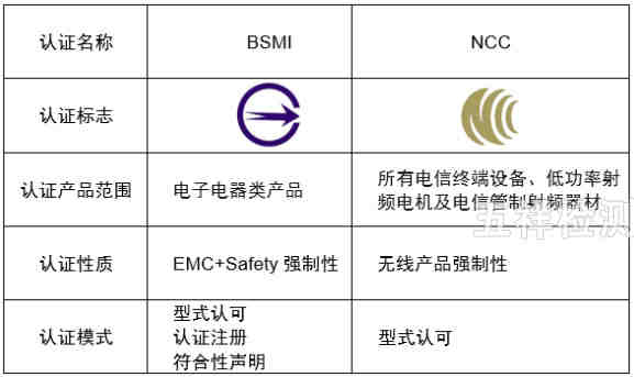 出口澳洲不同灯具产品的SAA认证标准