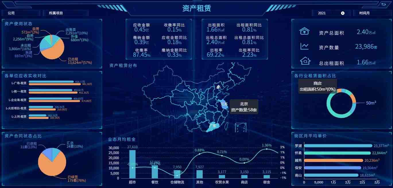 奥威bi房地产数据分析