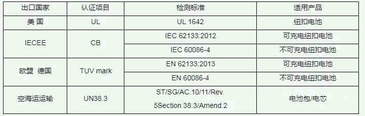 新手必看：跨境电商8大推广引流方式！