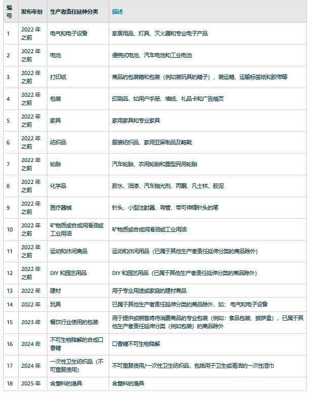 美国通胀率破9，欧元美元一度跌破平价｜每周“汇”见