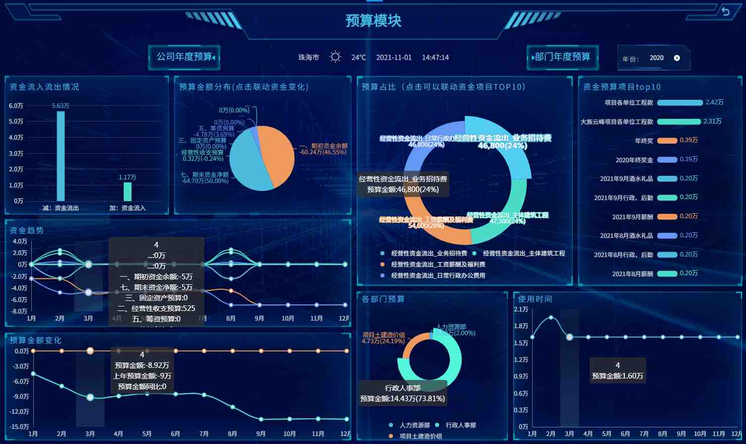 奥威bi房地产数据分析