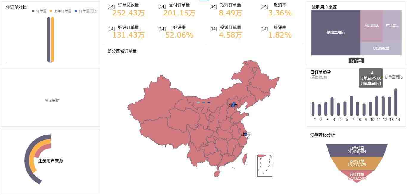 2022年社媒营销：9个超实用的TikTok运营工具！