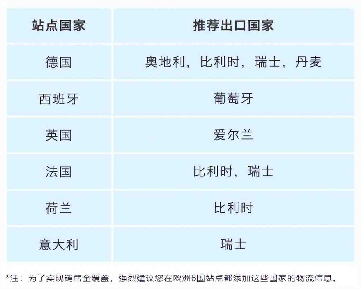 亚马逊PSE认证对电器设备检测要求