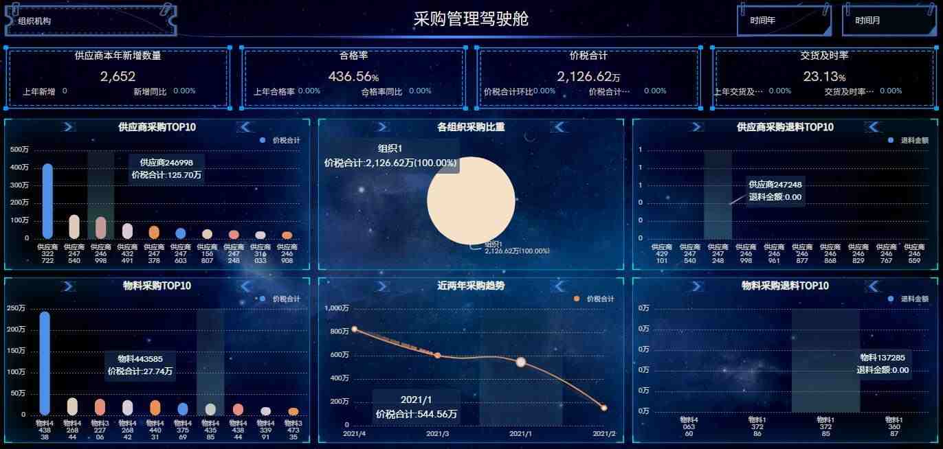 奥威bi数据分析可视化