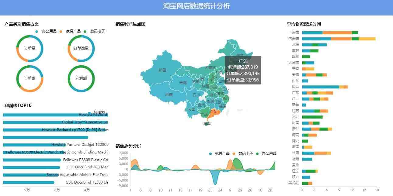 电商数据分析报表