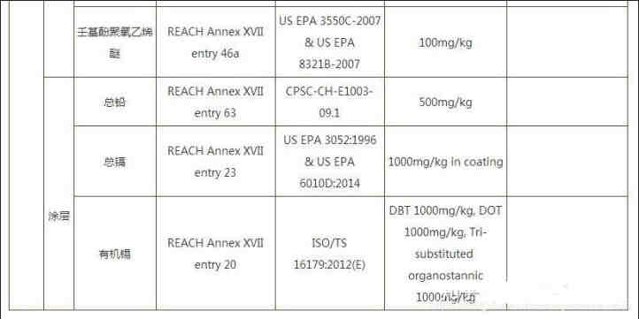 登山扣上亚马逊需要做什么认证？ASTM F1774 标准要求