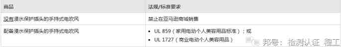亚马逊手持式电吹风机UL859检测报告合规要求及测试项目