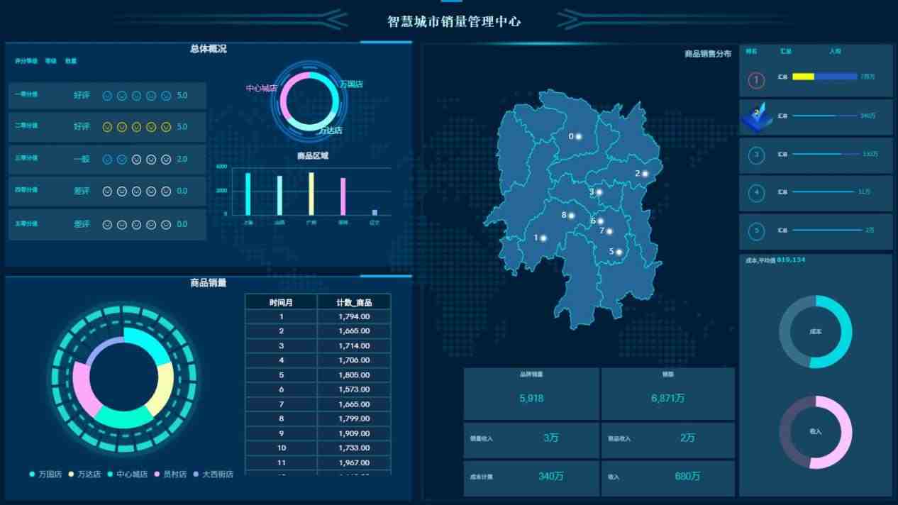 数据可视化分析