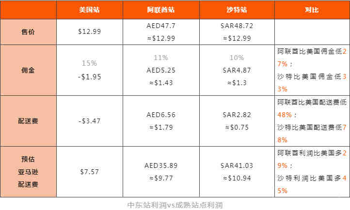 毛绒玩具做CPC认证需要准备的资料