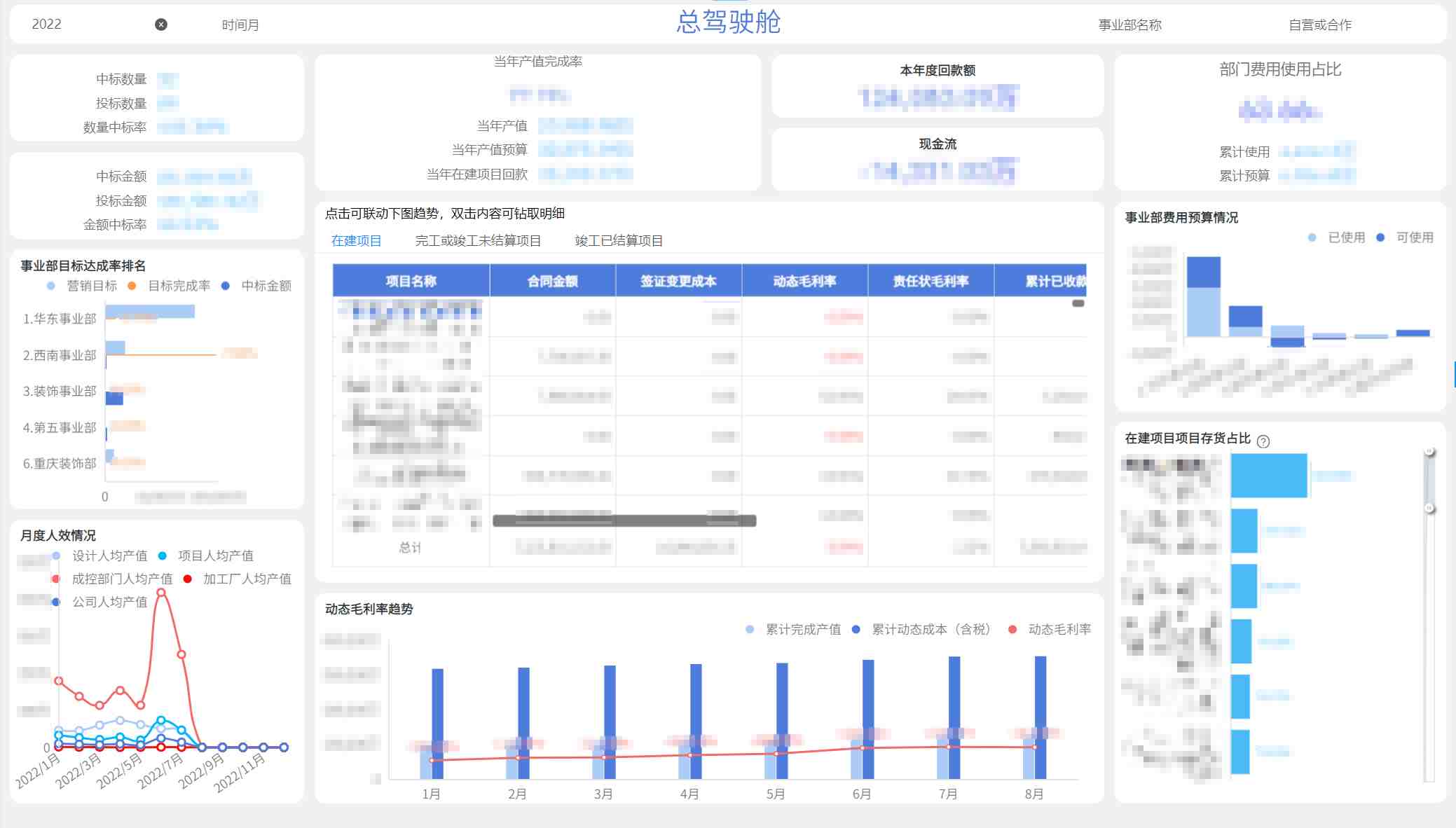 奥威BI建筑工程数据分析