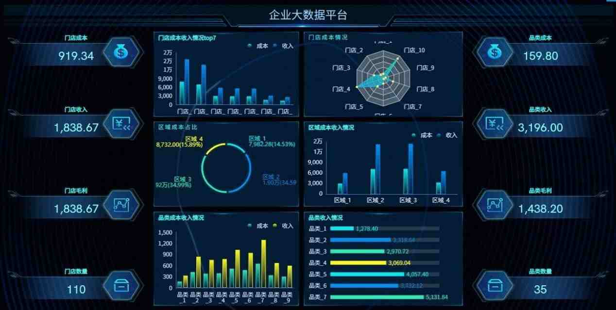 BI数据分析报表