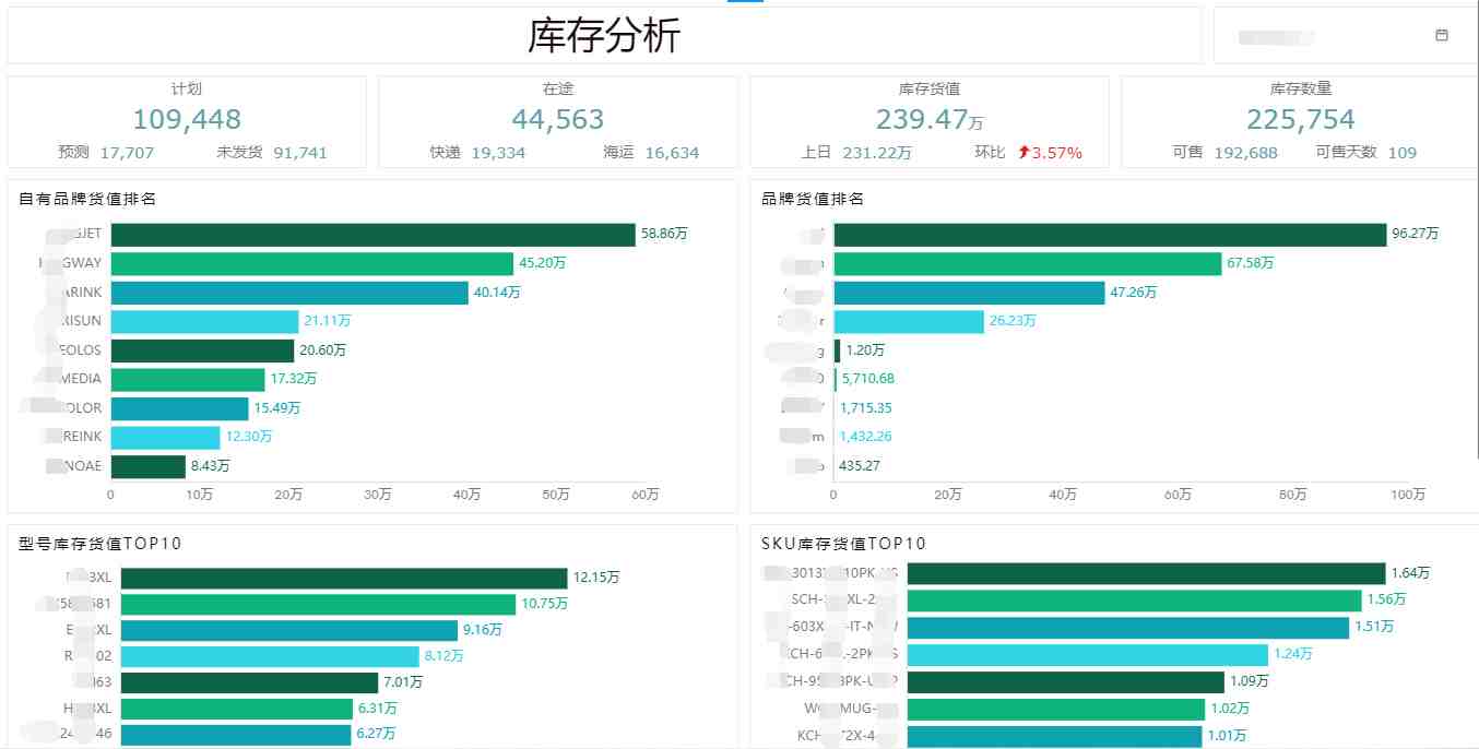 奥威BI跨境电商数据分析