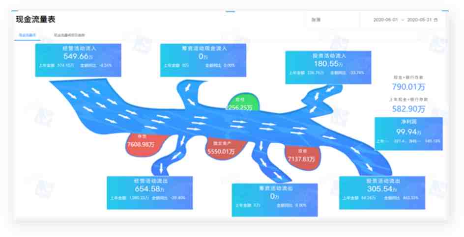 奥威BI财务数据分析