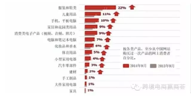 【荟·观察】“双11”购物节来临，对俄速卖通卖家卖什么？