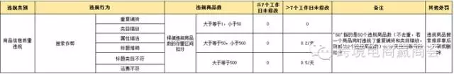 【商·资讯】速卖通又一积分制出炉，最高处罚帐号将冻结7天！