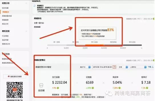 【赢·干货】优化“沉睡款”，唤醒潜在爆款