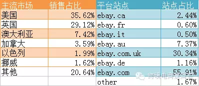 市场丨哪些eBay灯具受英美国家欢迎？