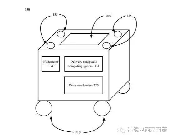 分享丨无人机怎么送货？Google 想了一个新办法